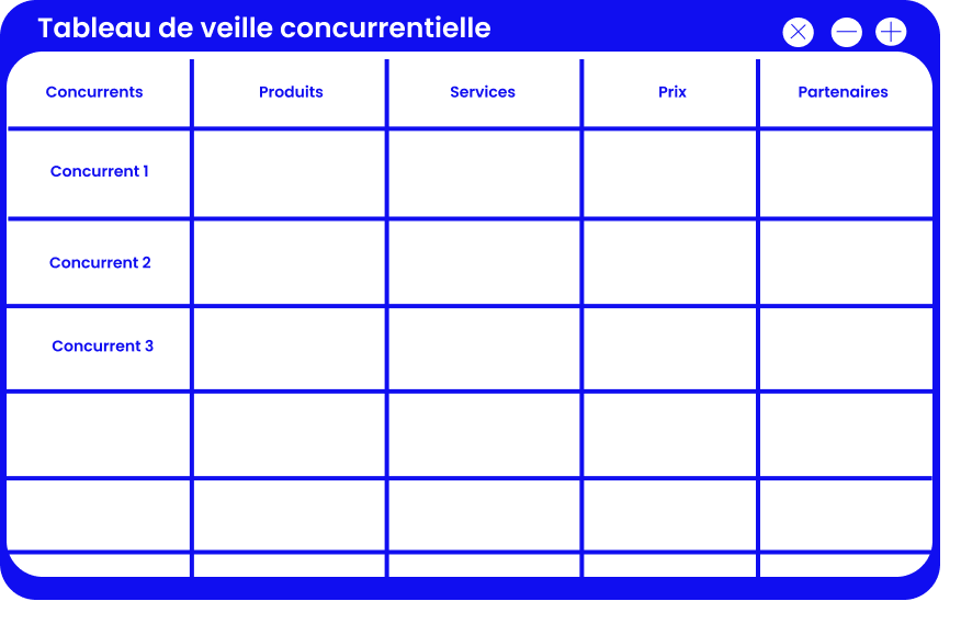 exemple tableau veille concurrentielle