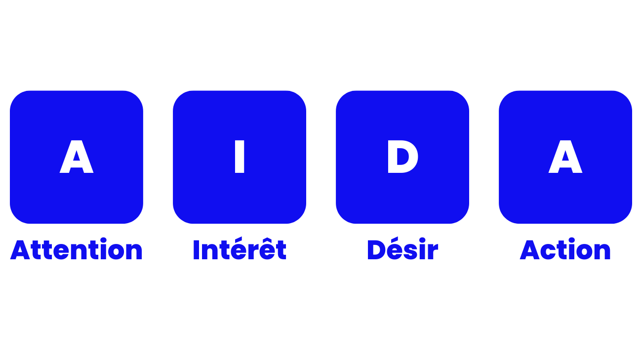 Méthode AIDA
Storytelling