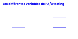 Les avantages de l’AB testing