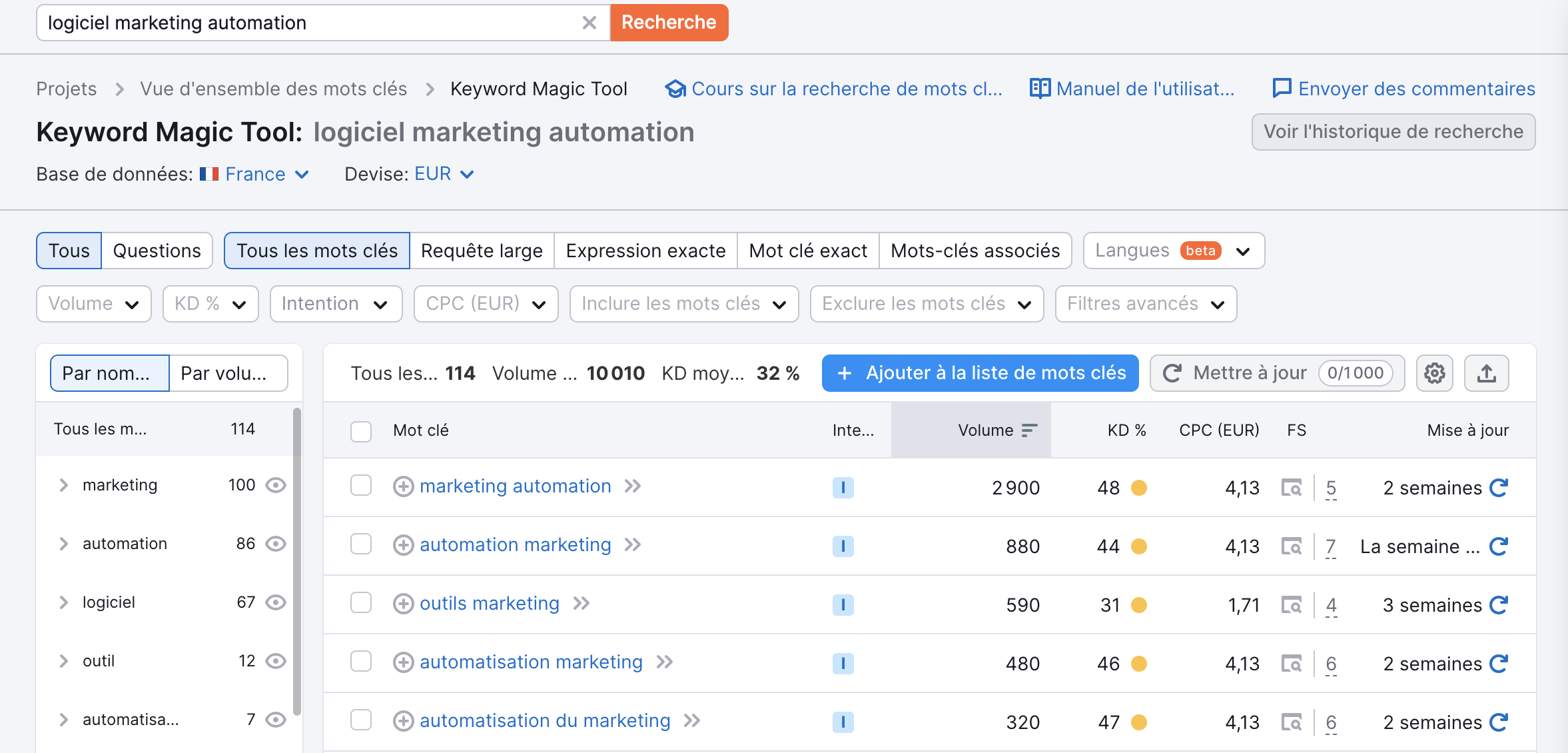 exemple analyse semrush