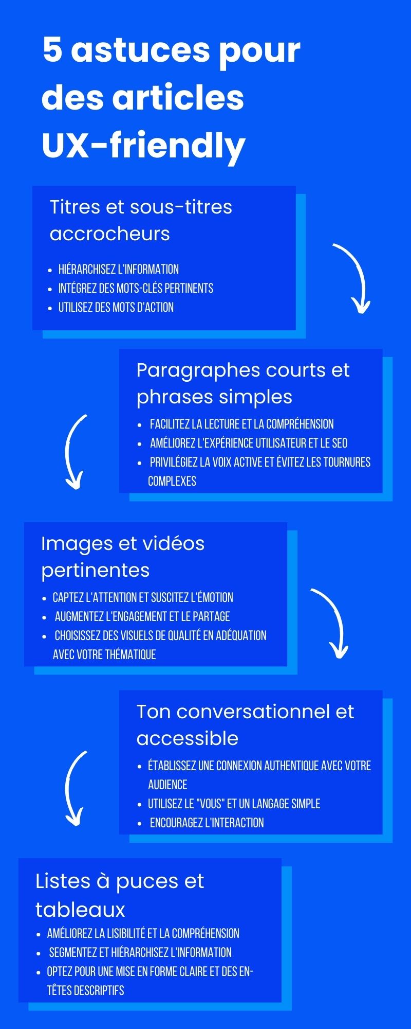 astuces article UX-friendly