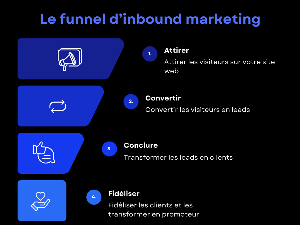 funnel inbound marketing